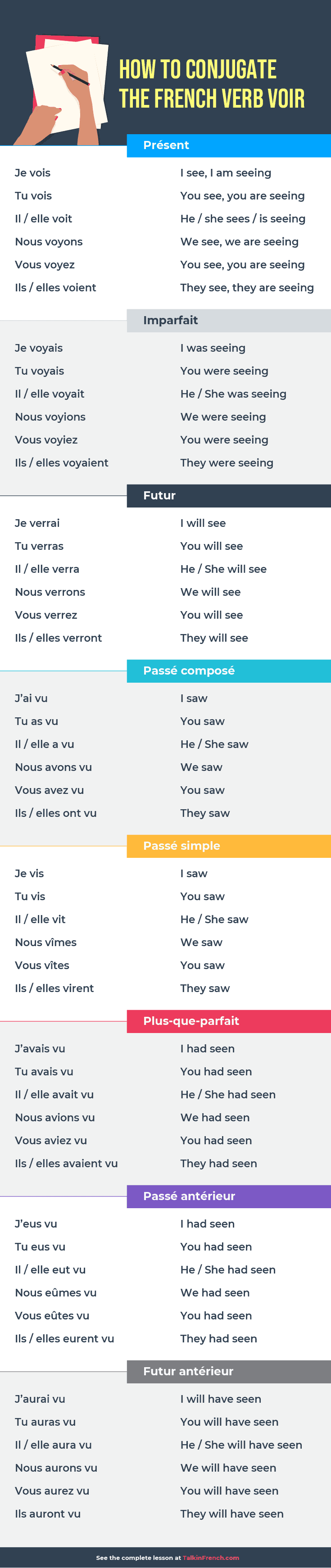How to Conjugate the French Verb Voir (1) How to Conjugate the French Verb Voir